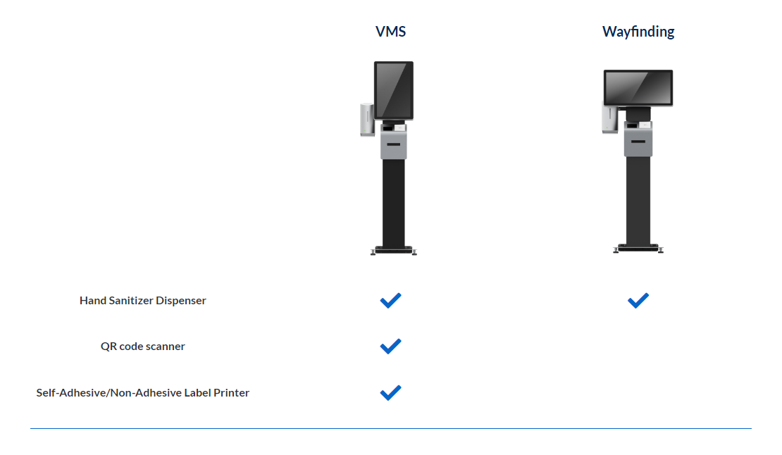 Kiosk VMS and Wayfinding options